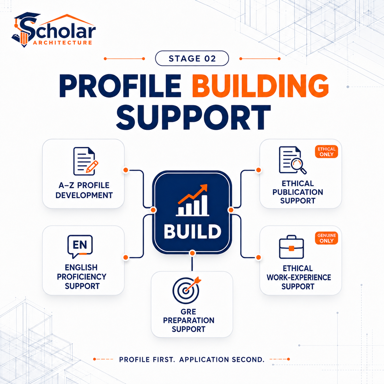 Scholar Architecture Scope Showcase